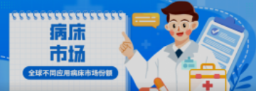 必看！全球不同应用病床市场份额！医院竟然不是占比最高？